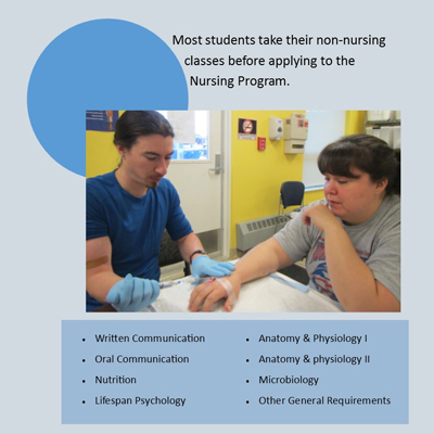 Most students take their non-nursing classes before applying to the Nursing Program. Written communications, oral communications, nutrition, lifespan phycology, anatomy and physiology 1 and 2, microbiology, other general requirements.
