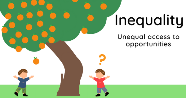 Inequality: Unequal access to opportunities.