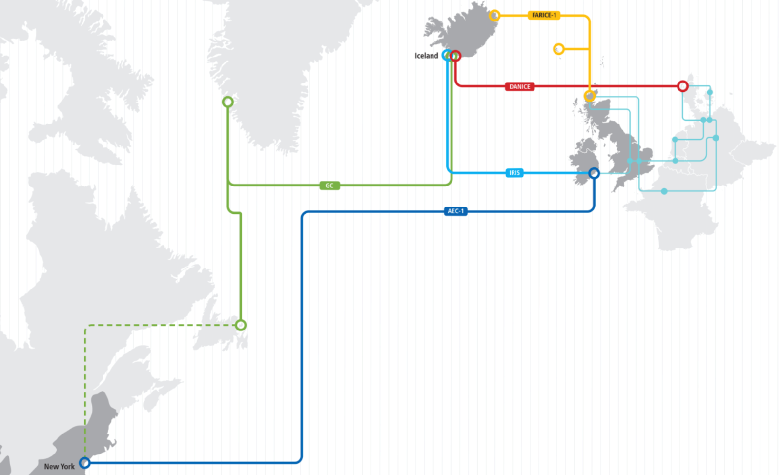 Iceland data centers service range