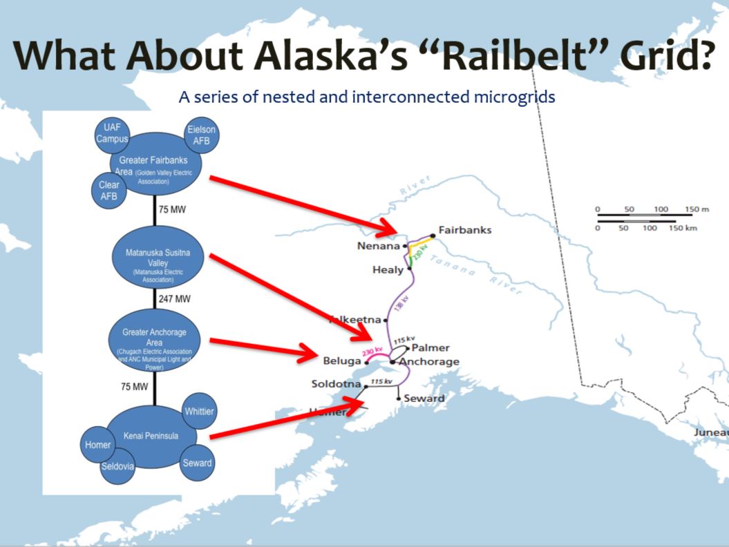The Ralibest Grid is the only transmission system in Alaska, yet is still comprised of a series of nested microgrids