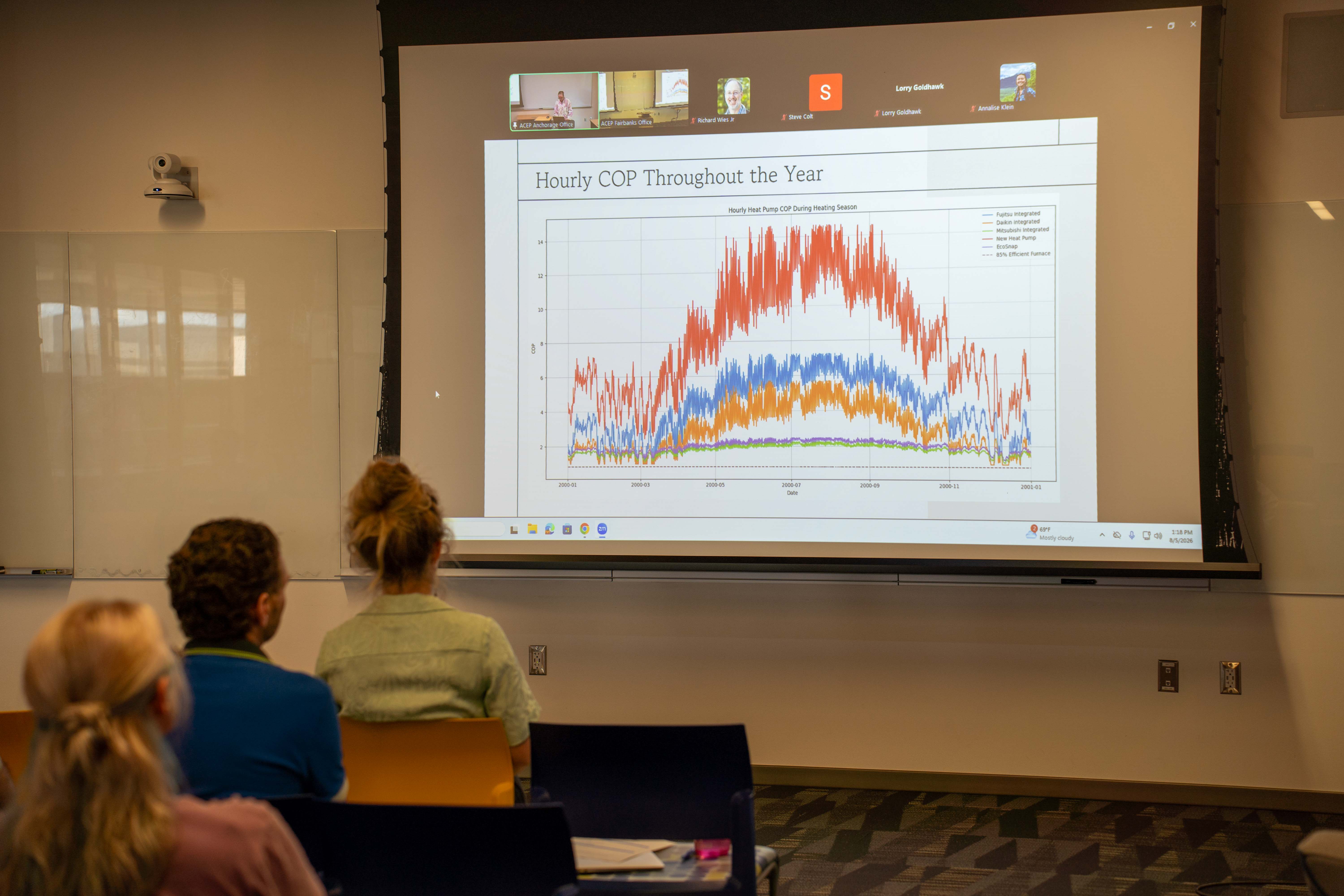 People watching a graph displayed on a screen.