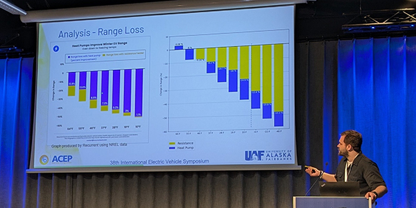 Cameron Dolan presents his research on heat pumps in electric vehicles in the Arctic at EVS38. Photo by Christie Haupert/ACEP.