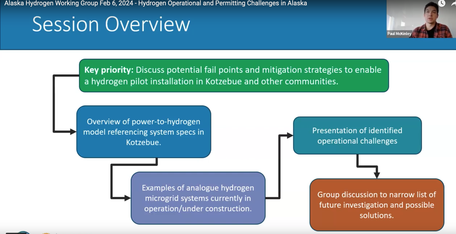 Screenshot of Alaska Working Group February presentation.