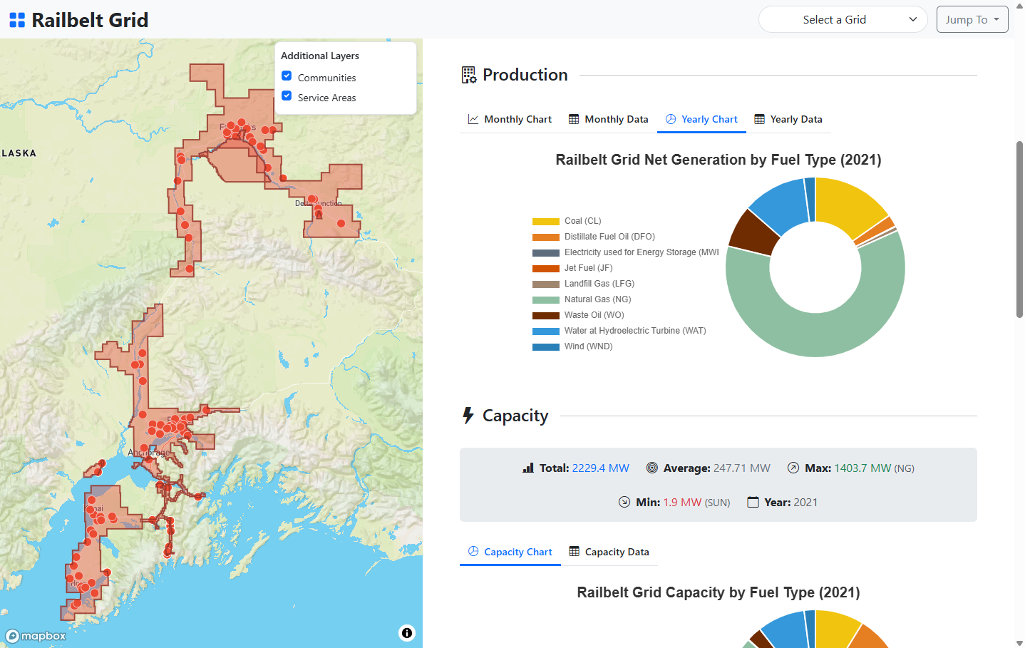 Energy soruces that generate power within the Railbelt grid