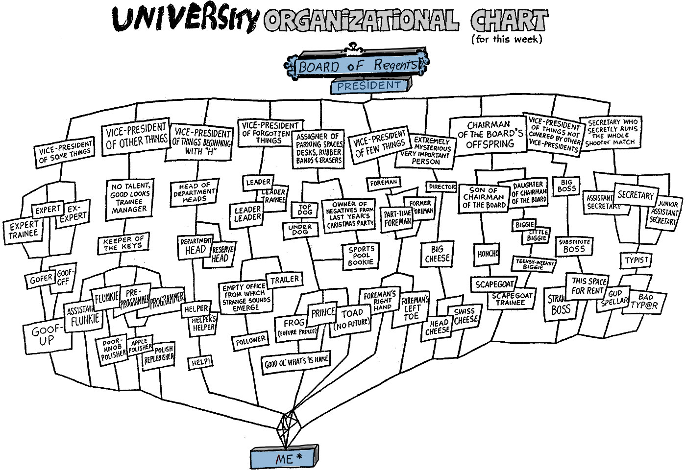 This unattributed sketch was published in Kathleen Stewart’s 1984 master’s thesis on UA’s structure.