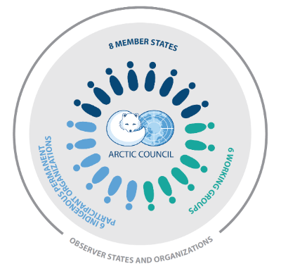 Arctic Council Organization Diagram