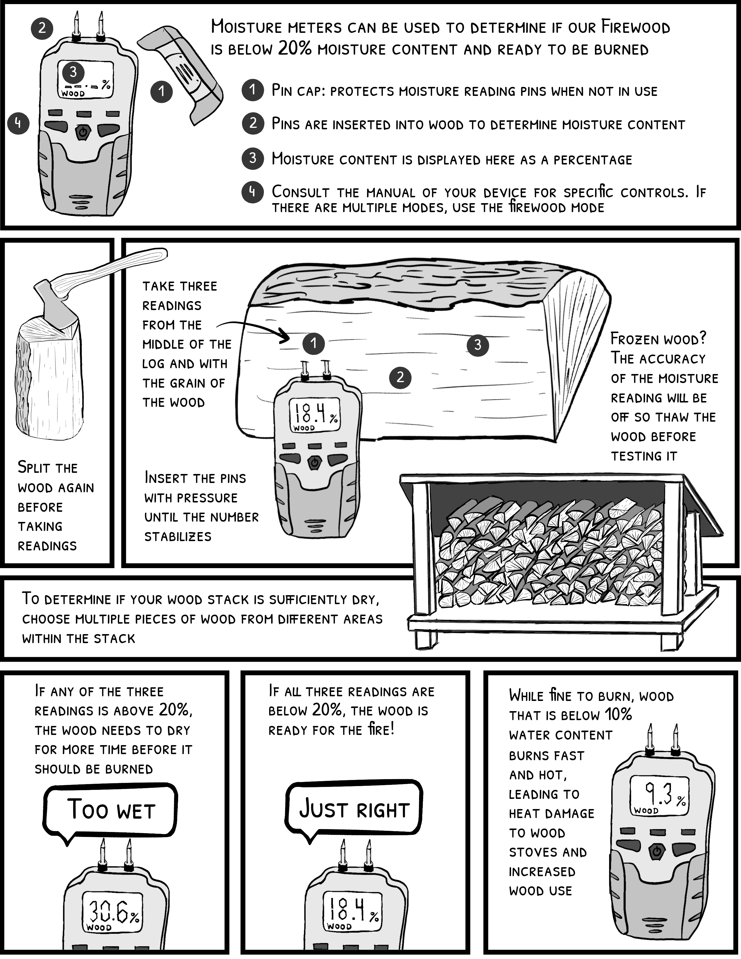Comic showing how to use a moisture meter