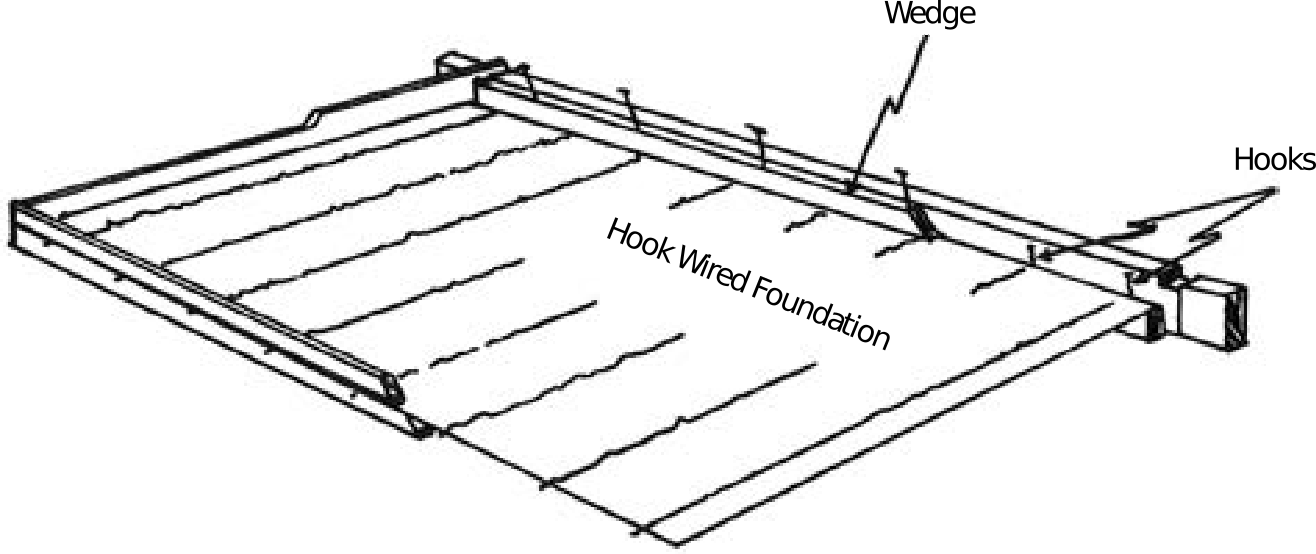 Boards Wedge and hooks in a wired foundation