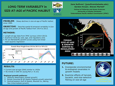 Long-term variability in size-at-age of Pacific halibut poster image