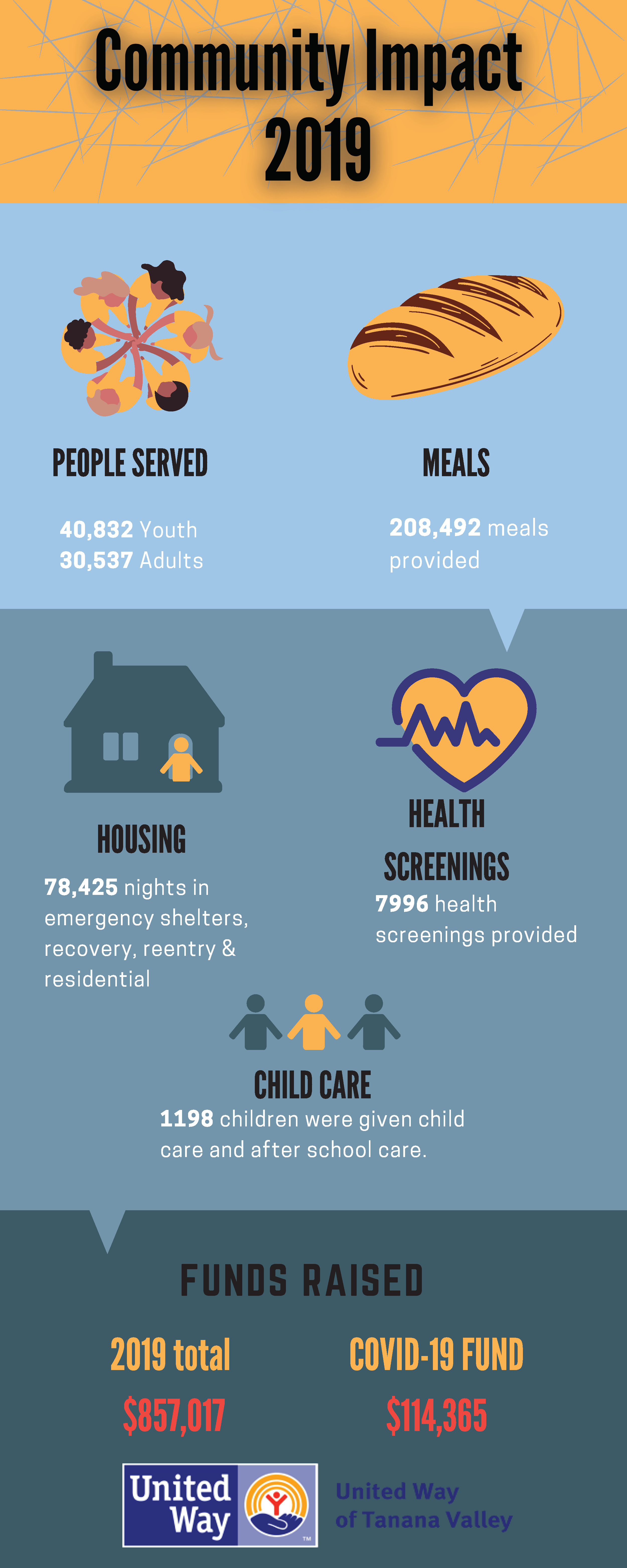Community Impact 2019 infographic