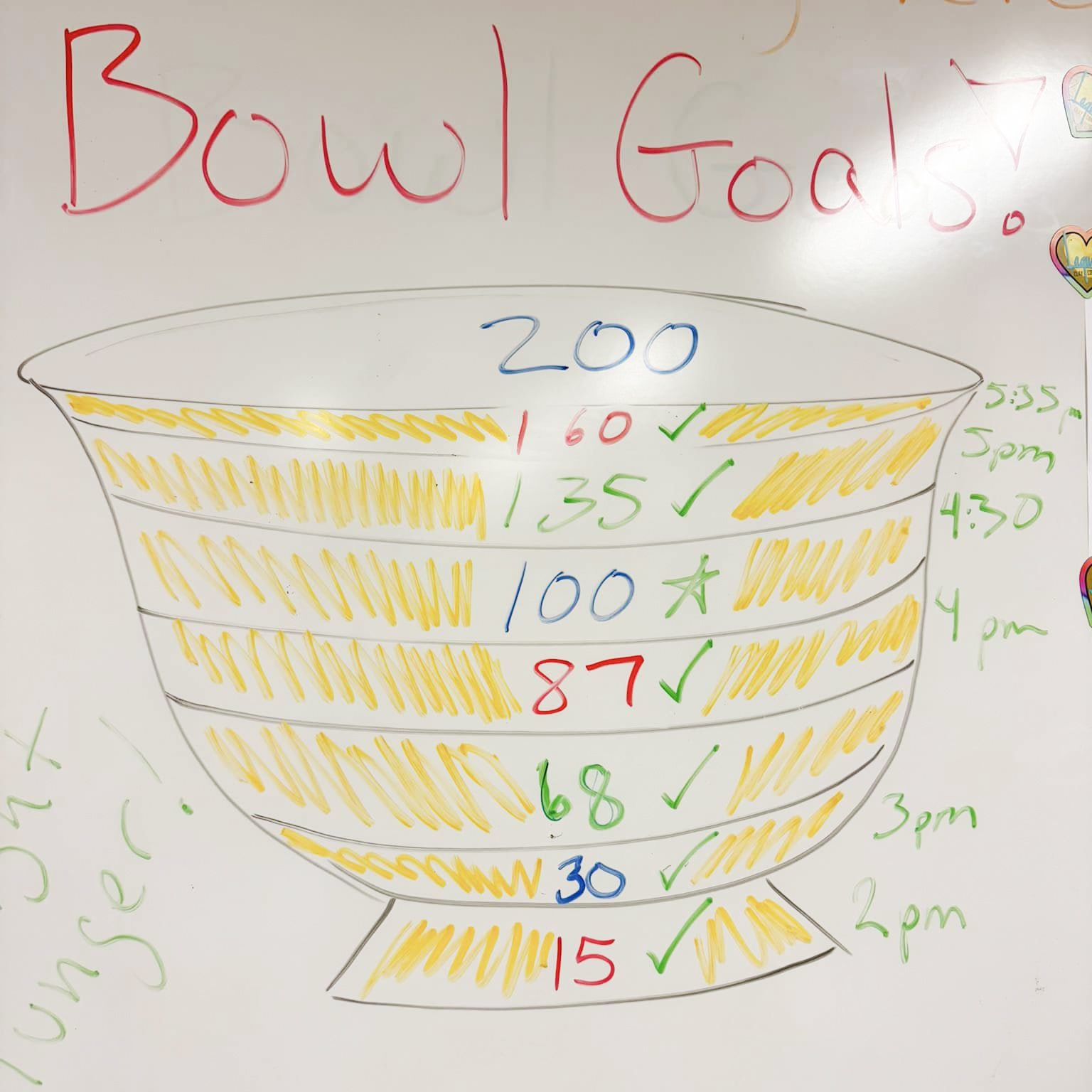 "Bowl Goals" infographic tracking the production of bowls throughout the Empty Bowls event. Photo courtesy of SCAG