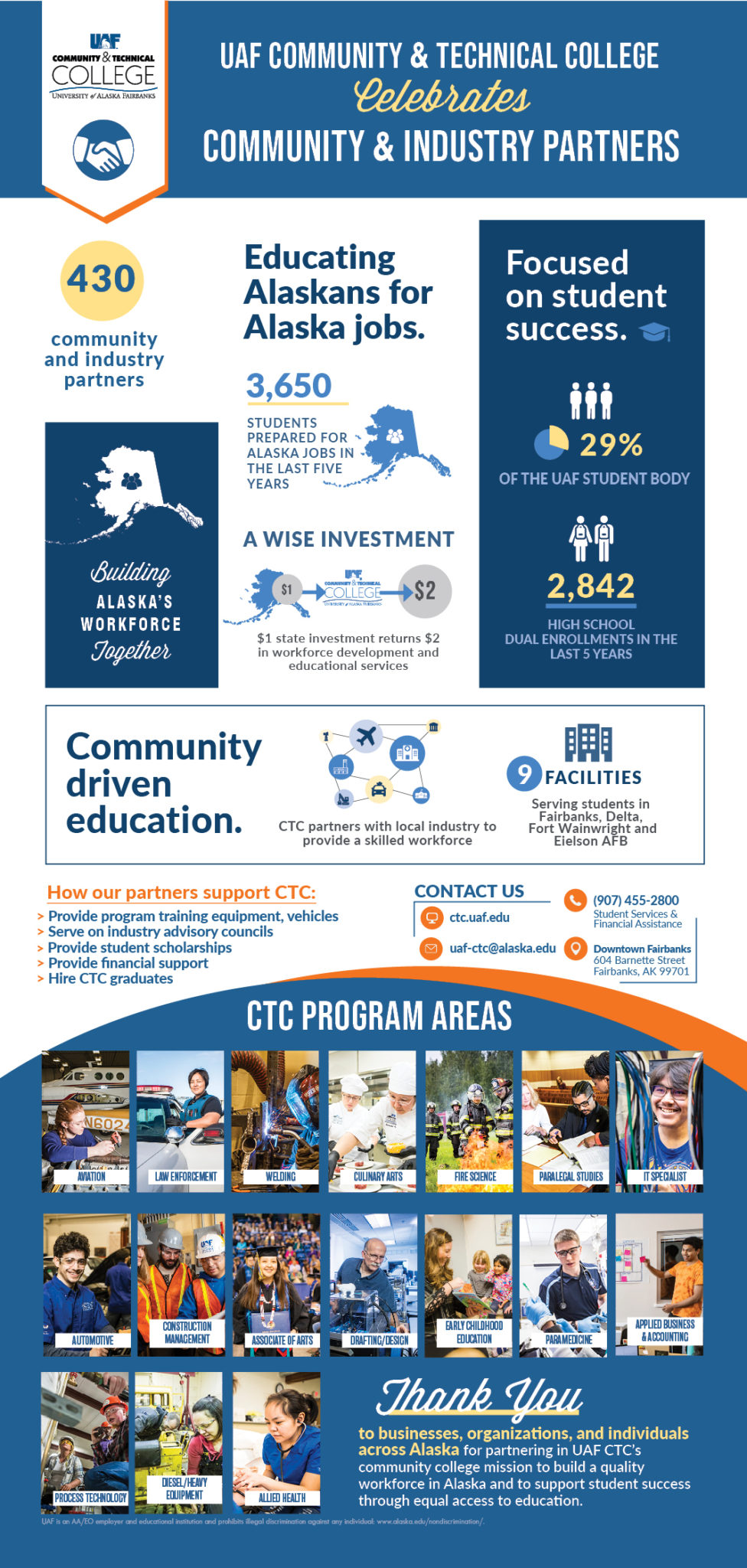 CTC partners infographic
