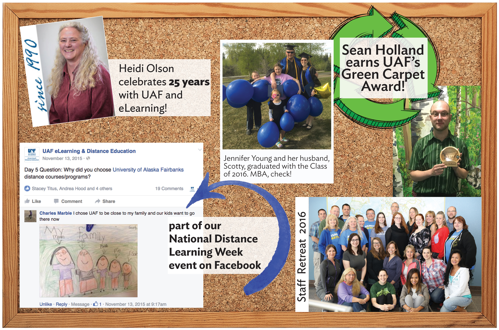 Staff collage