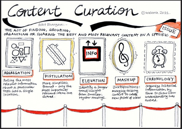 Curation an iIllustration by Welenia Studios