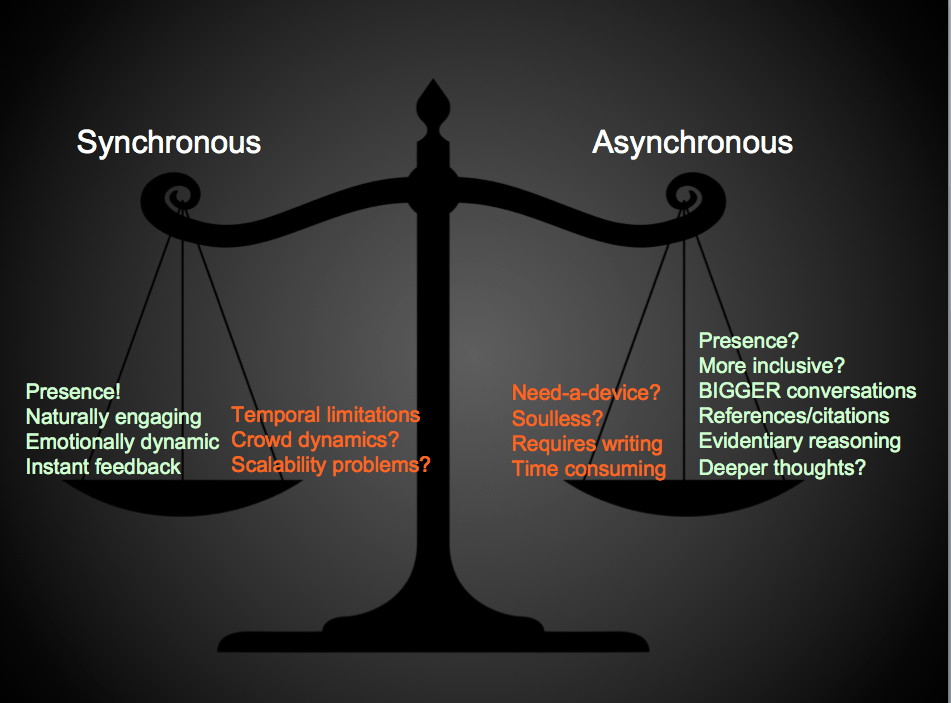 Scale showing synchronous and asynchronous pros and cons
