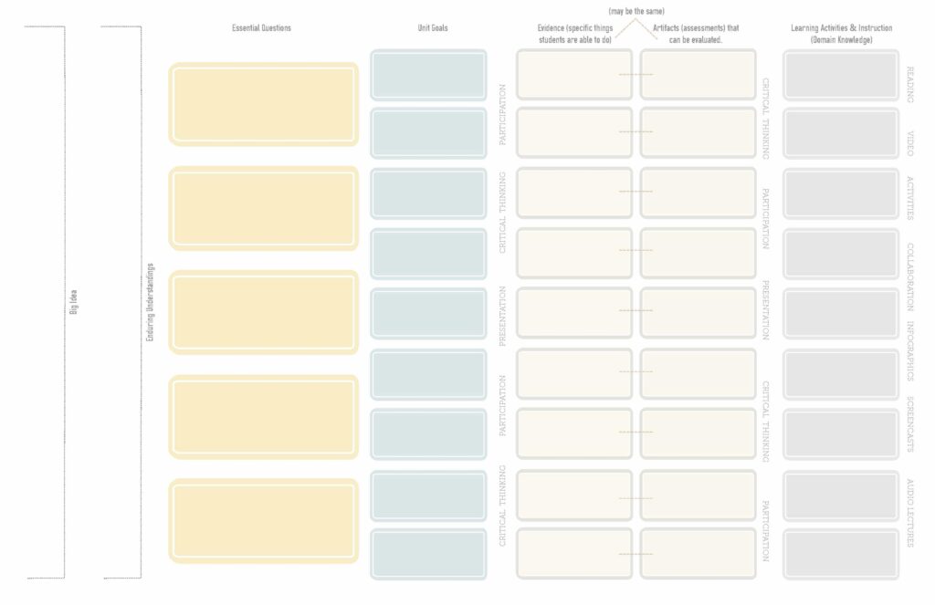 The Understanding By Design worksheet