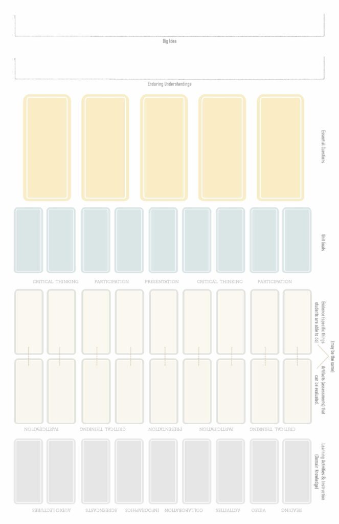 A blank version of the Understanding By Design (UDB) tree.