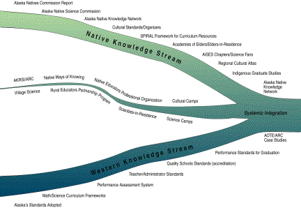 Image chart showing Native knowledge stream, System intergration, and Westen knowledge stream