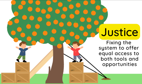 Justice: Fixing the system to offer equal access to both tools and opportunities.