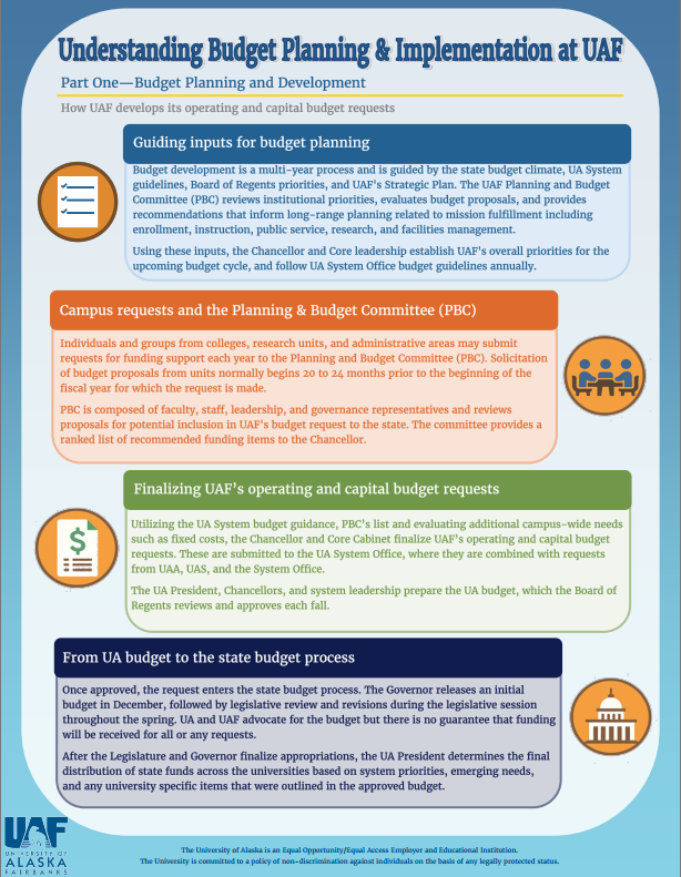 Budget Process Part 1