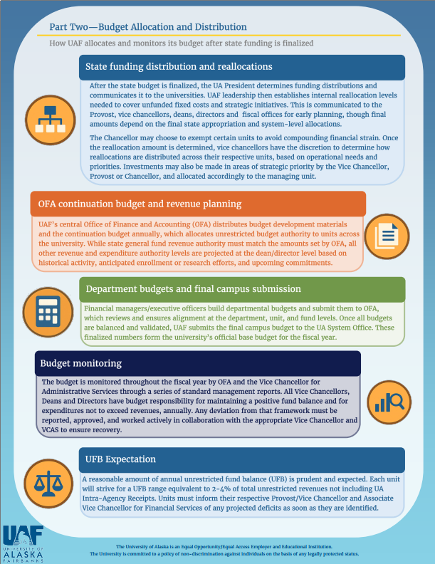 Budget Process Part 2