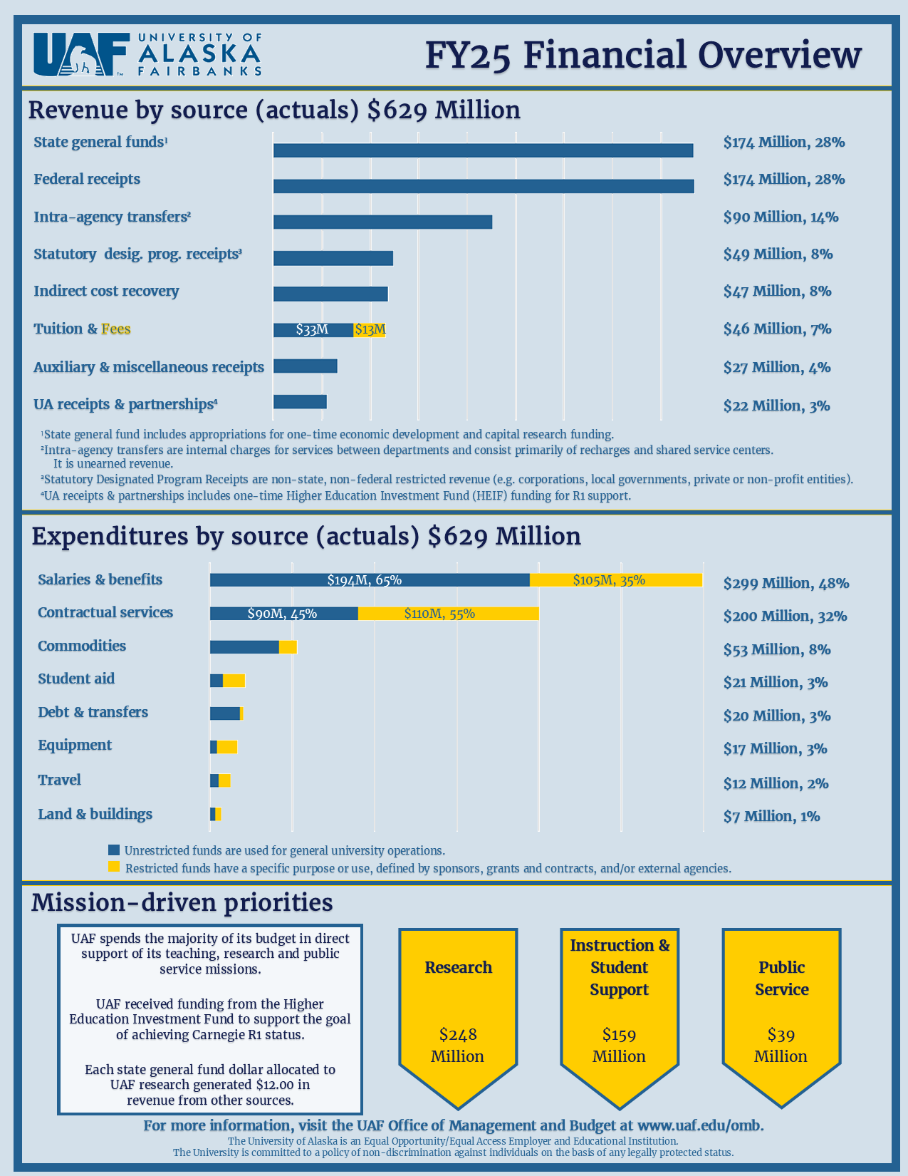 fy25 financial overview