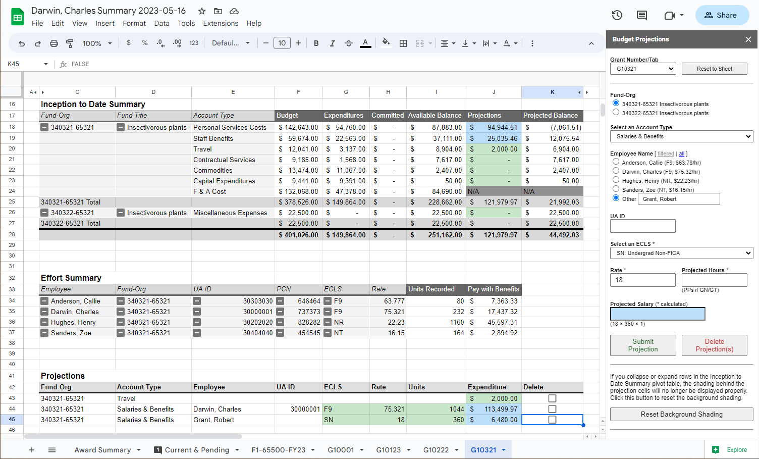 Scenario 2 Salary Projection