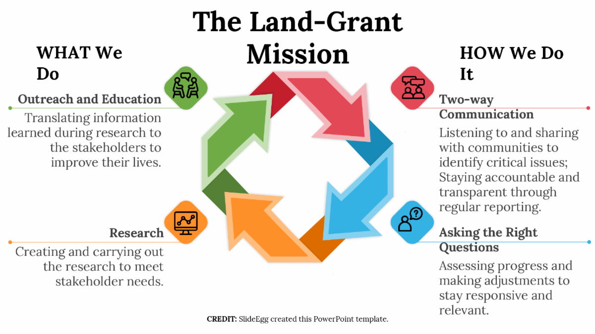 the Land Grant Mission graphic