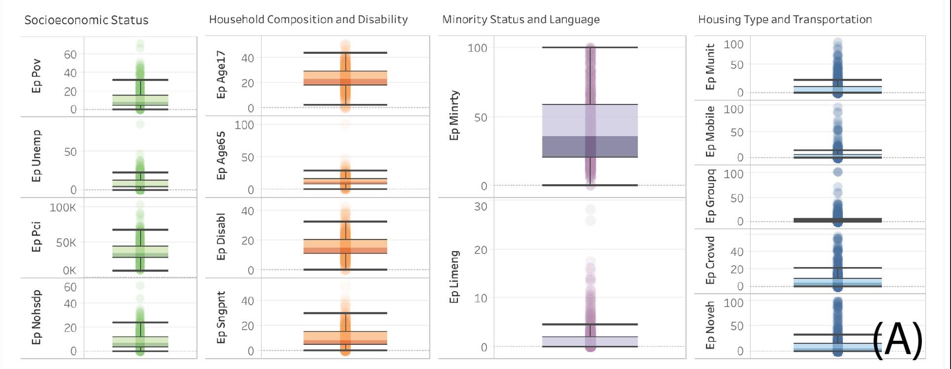 John Harley SVI Results