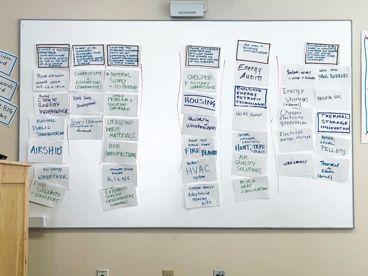 Whiteboard covered in sticky notes