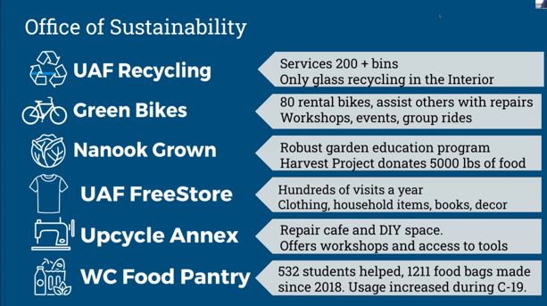 Graph showing sustainability on campus