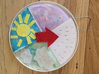 Homemade weather wheel; a circle divided into four secction, with each section decorated to represent a type of weather.