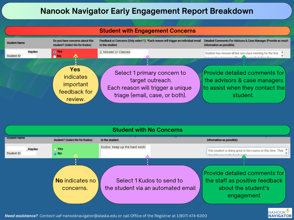 Early Engagement and Alert Feedback Process