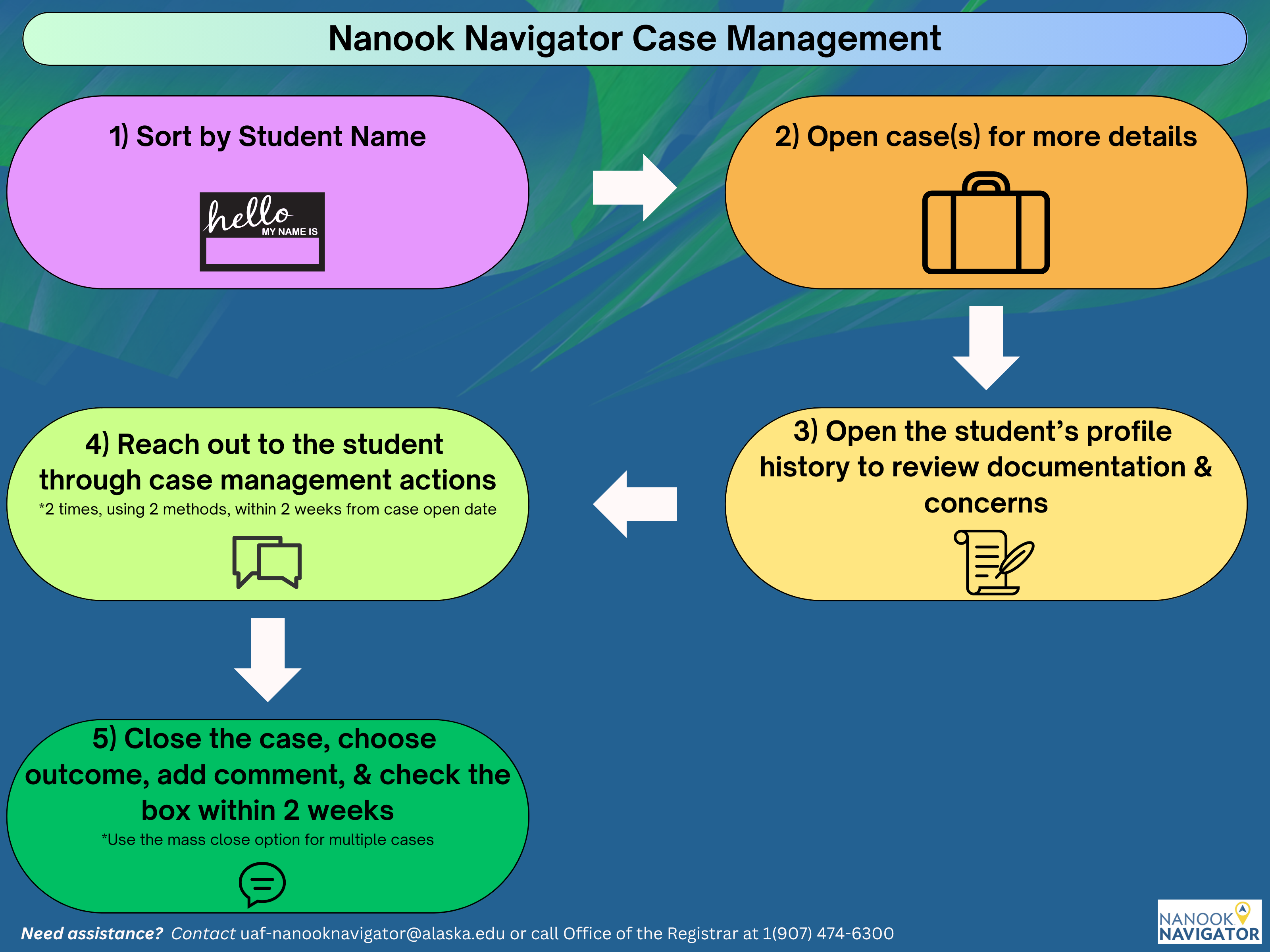 Nanook Navigator Case Management