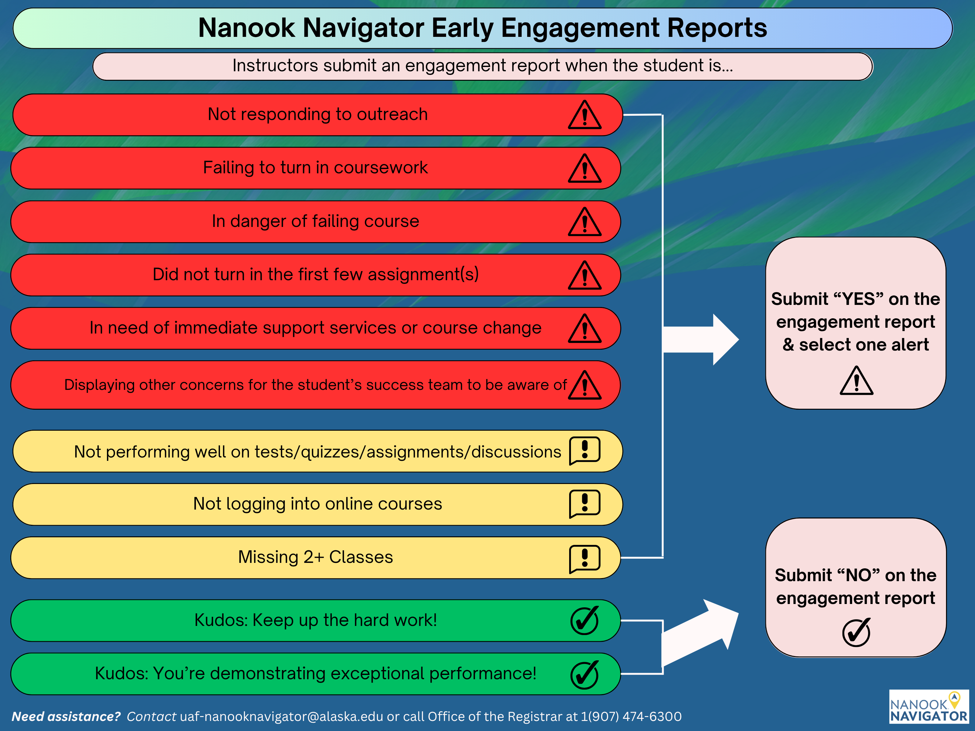 Nanook Navigator Early Engagement Reports