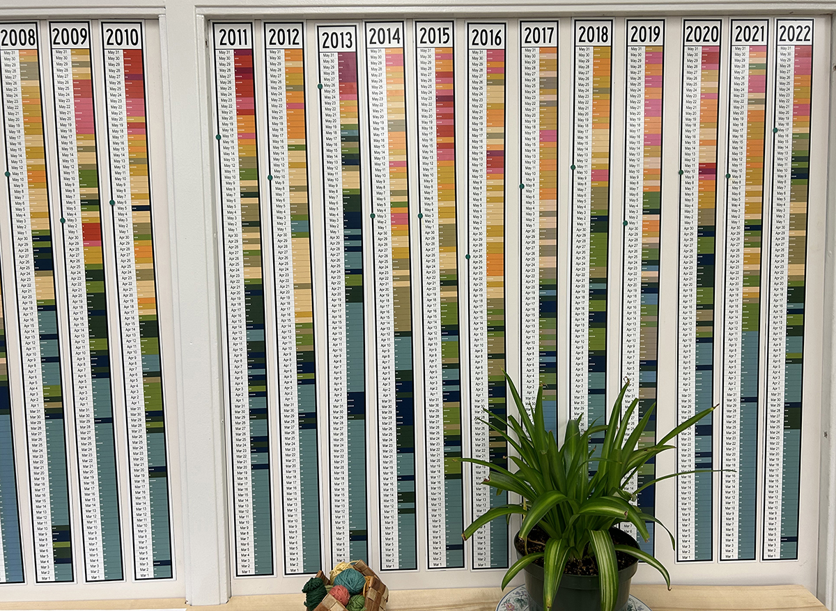 Chart of spring temperatures over the years