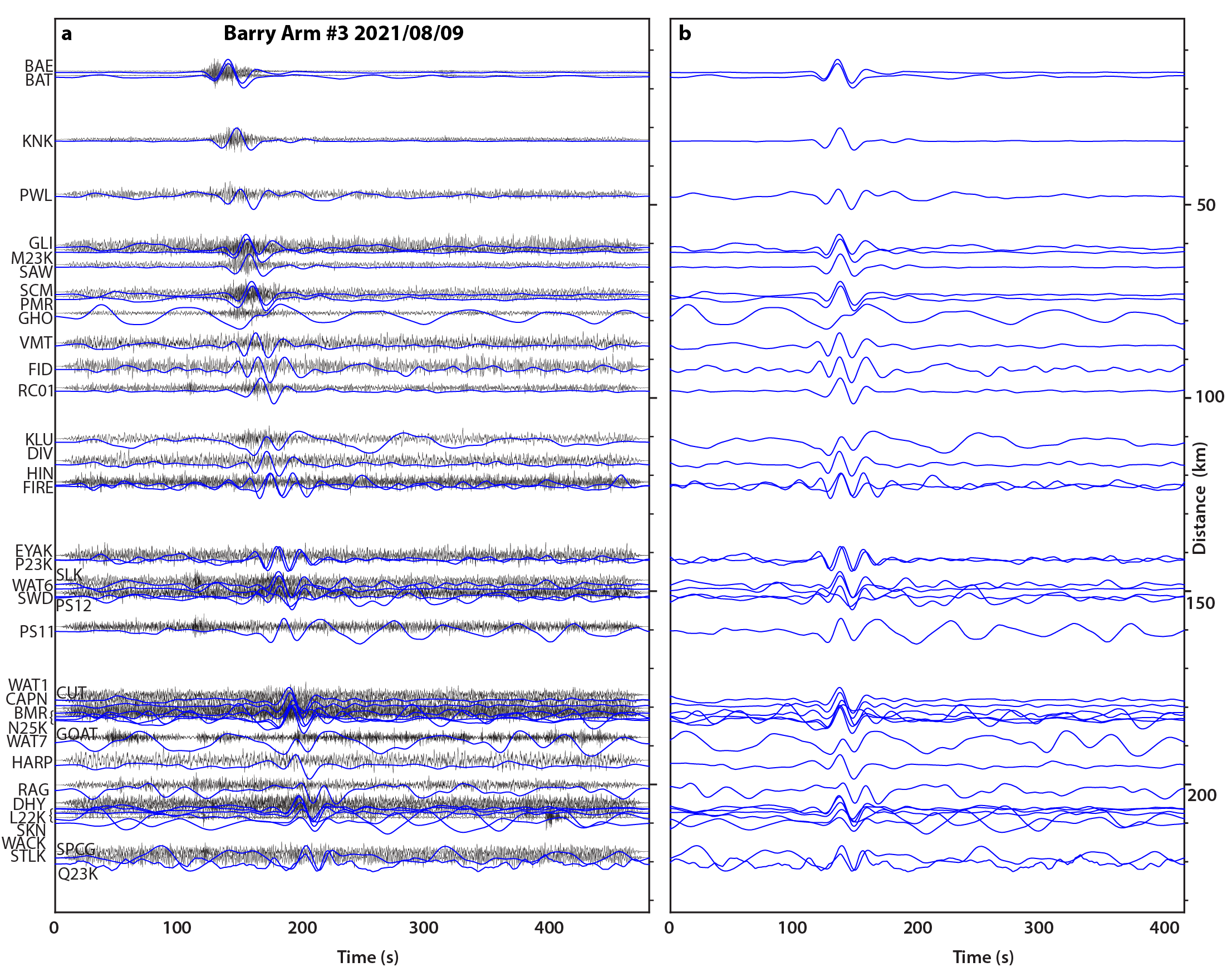 Barry Arm 3 waveforms
