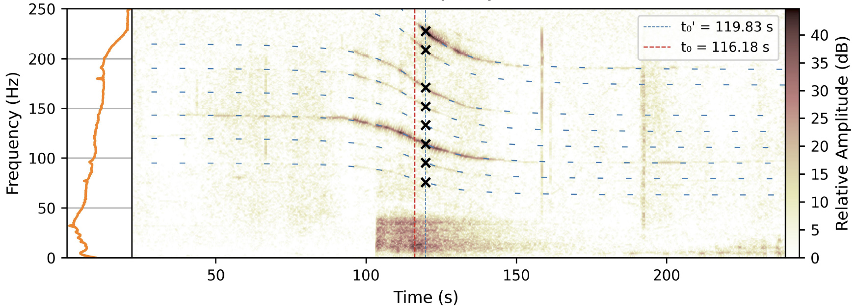 Spectrogram of Cessna 185 in flight