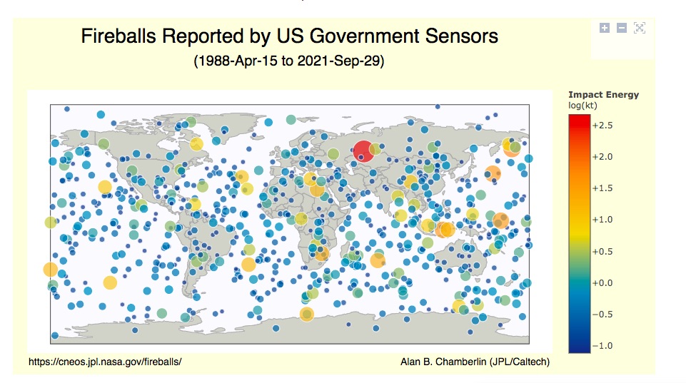 A graph shows atmospheric fireballs from 1988 to the present.