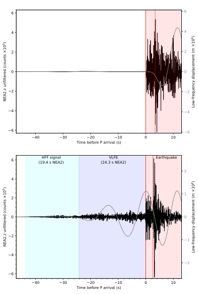 Two stacked seismograms from Alaska Earthquake Center station NEA2 compare two central Alaska earthquakes. The Sept. 19, 2022, magnitude 4.5 earthquake, top, shows only regular background noise before the main shock, which is typical of earthquakes. The Aug. 20, 2025, magnitude 4.2 earthquake, bottom, shows three components before and during the main shock: a high-frequency foreshock, an unusual very-low-frequency earthquake and the earthquake itself.