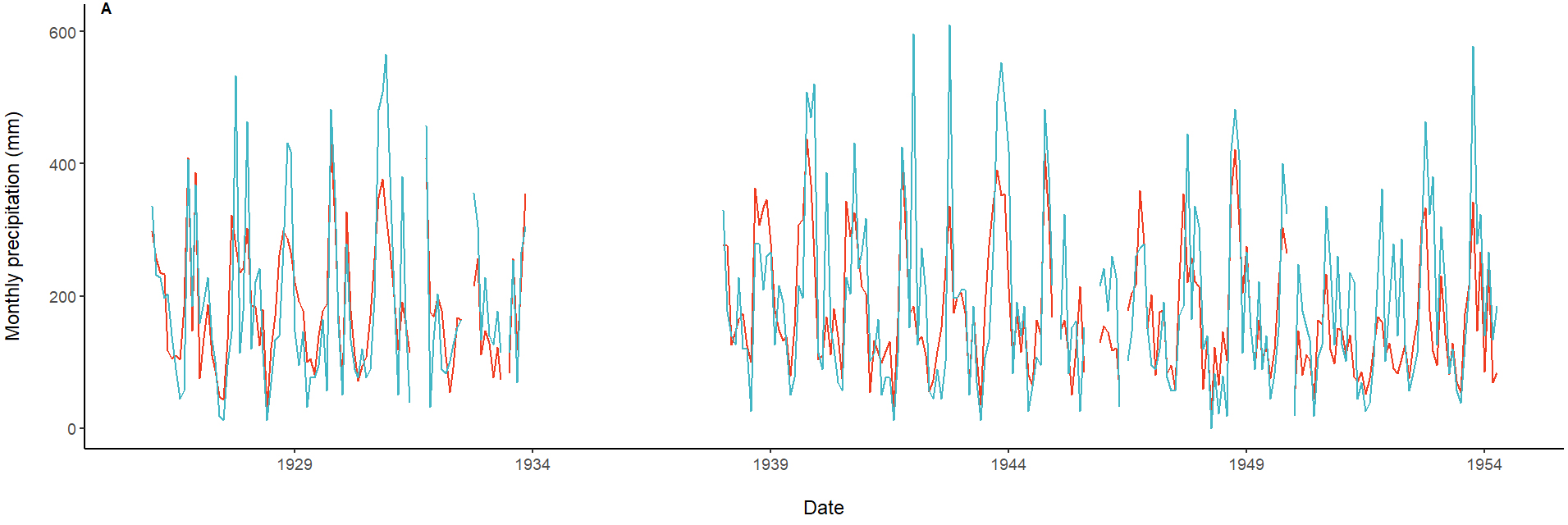 Graph of Hasselborg's journals versus climate estimates