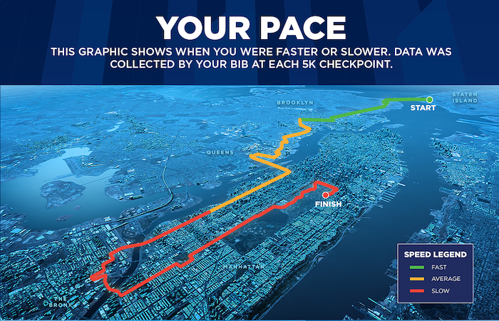 A color-coded map shows Ned Rozell's relative speed through New York City as he completed the 2022 marathon.