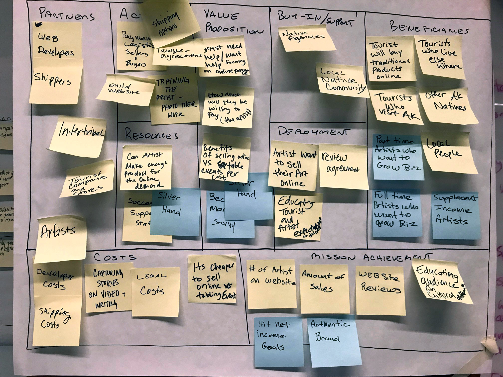 A Mission Model Canvas from the 2019 Lean Launch Workshop. Photo by Ky Holland.