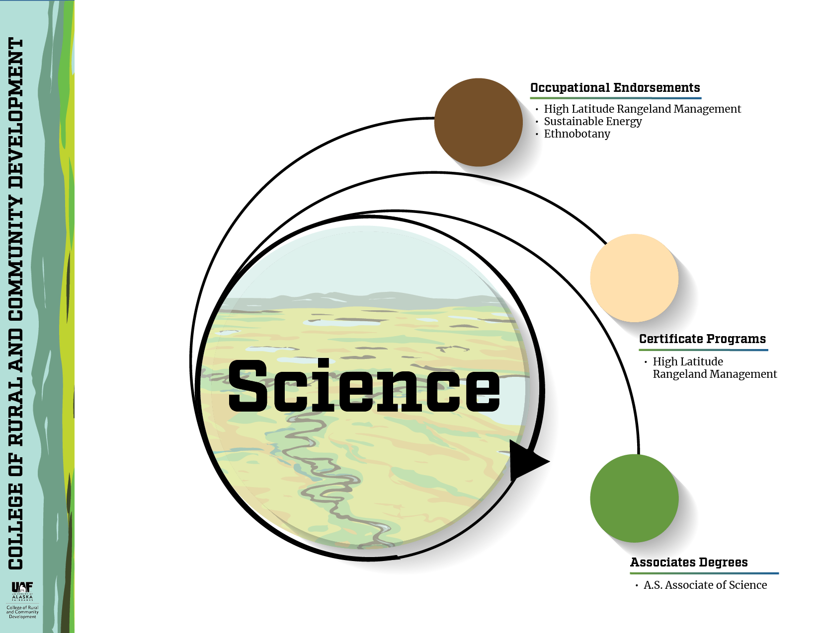 CRCD science pathway