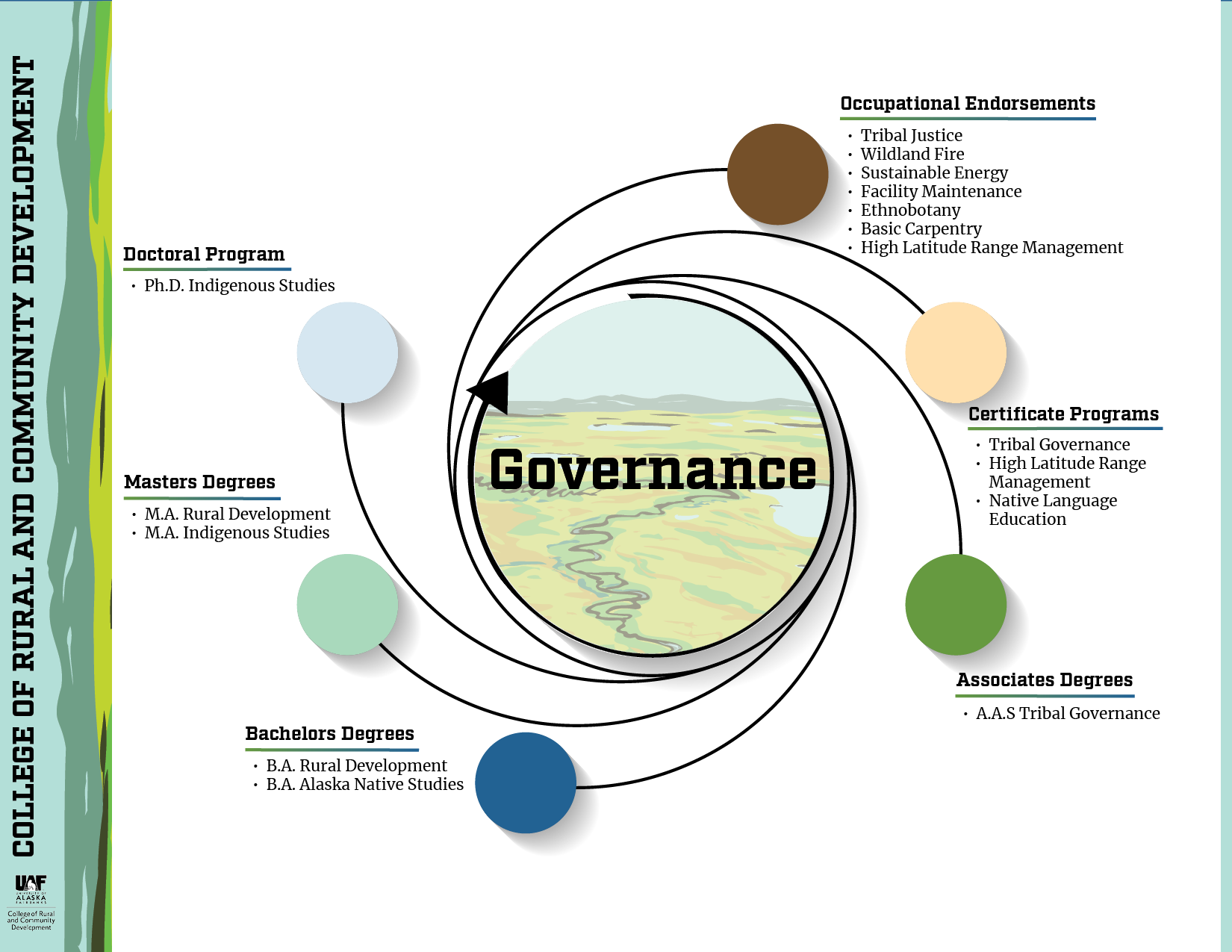 CRCD Governance Pathway