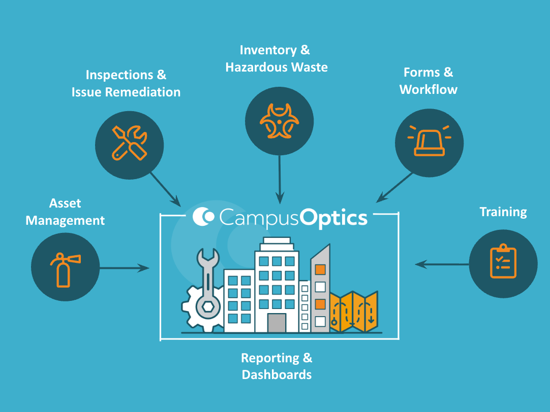 CampusOptics Image