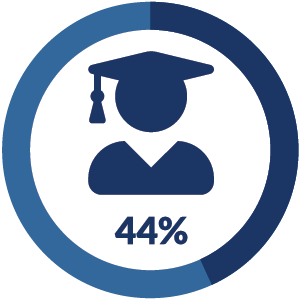graduation icon 44%