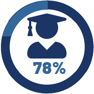 graduation icon 78%