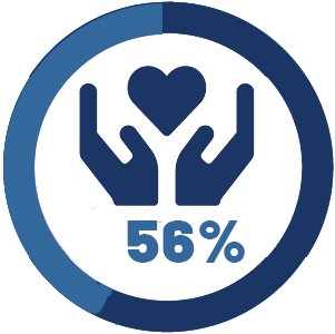 retention icon 56%