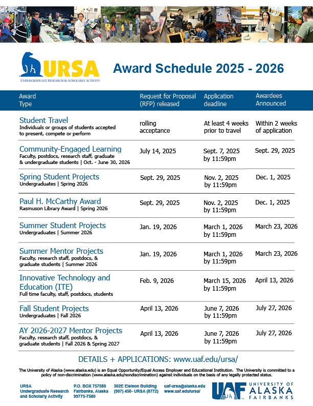 URSA AY25-26 Award Schedule